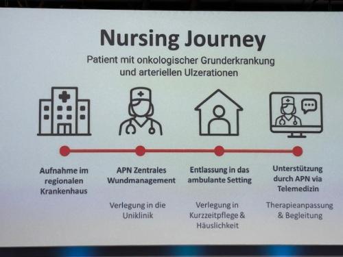 Eine künftige Nursing Journey, beispielhaft aufgezeigt beim Deutschen Krankenhaustag.
