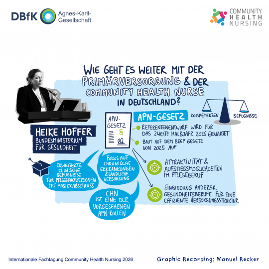Graphic Recording zum Vortrag von Heike Hoffer