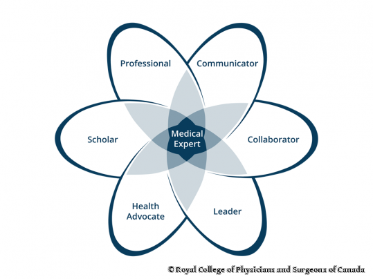 Weltklassepflege für Deutschland
