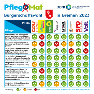 PflegOMat Bremen 2022 Emoji-Tabelle