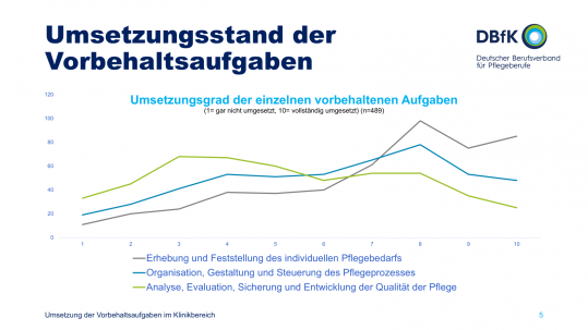 Zentrale Hemmnisse