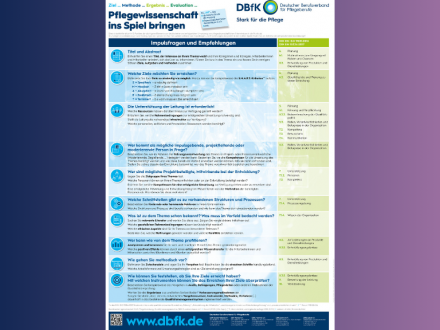 Poster: Pflegewissenschaft ins Spiel bringen