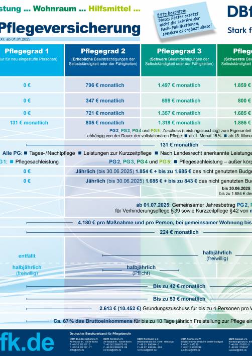 DBfK-Poster Leistungen der Pflegeversicherung